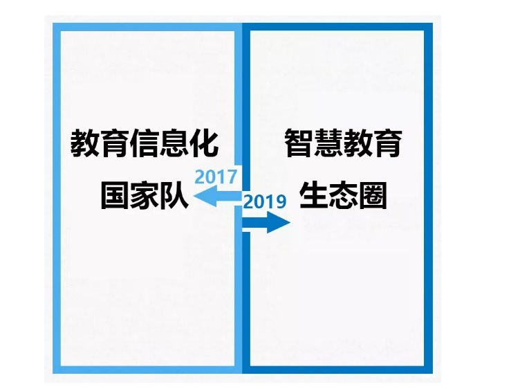 從2017到2019，你變了么？我沒(méi)變！