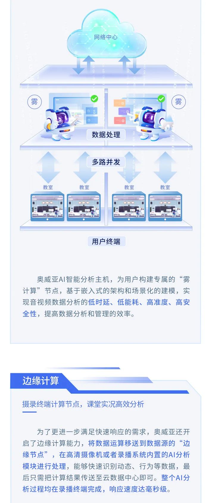【AI系列】打造硬核AI，賦能教育數(shù)字化轉(zhuǎn)型2.jpg