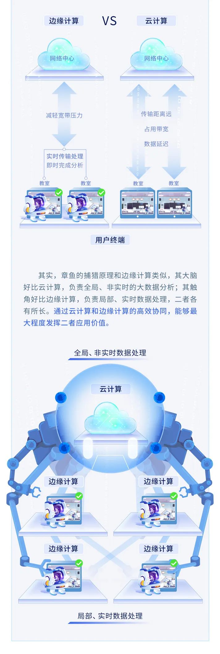 【AI系列】打造硬核AI，賦能教育數(shù)字化轉(zhuǎn)型3.jpg