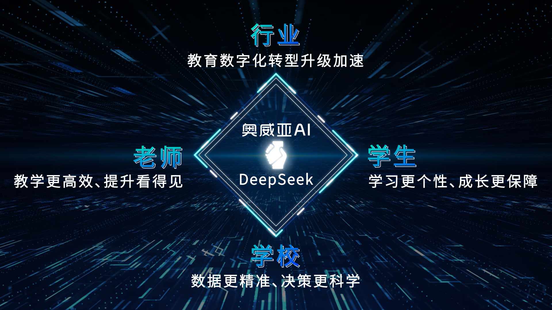 奧威亞AI接入DeepSeek：教育多模態(tài)分析模型，開啟AI課堂循證教研新篇章