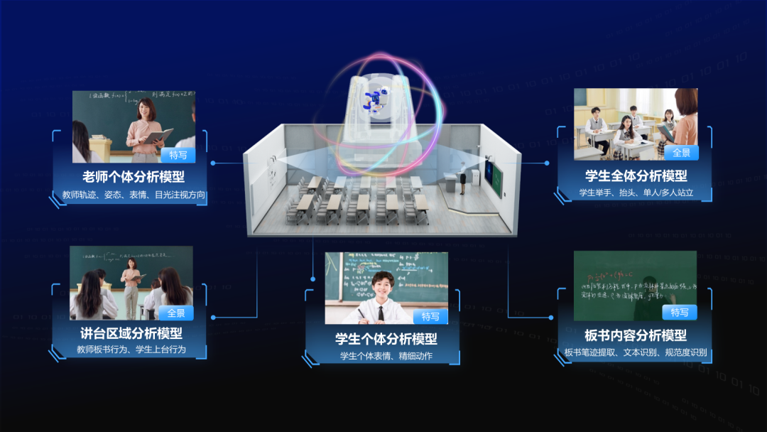 讓數(shù)據(jù)“可溯源”，讓課堂“看得見”.png