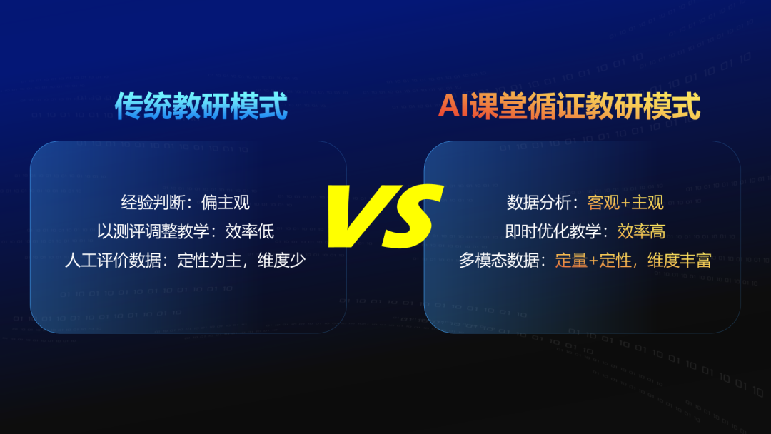 讓教學(xué)提質(zhì)更精準(zhǔn)、更高效.png