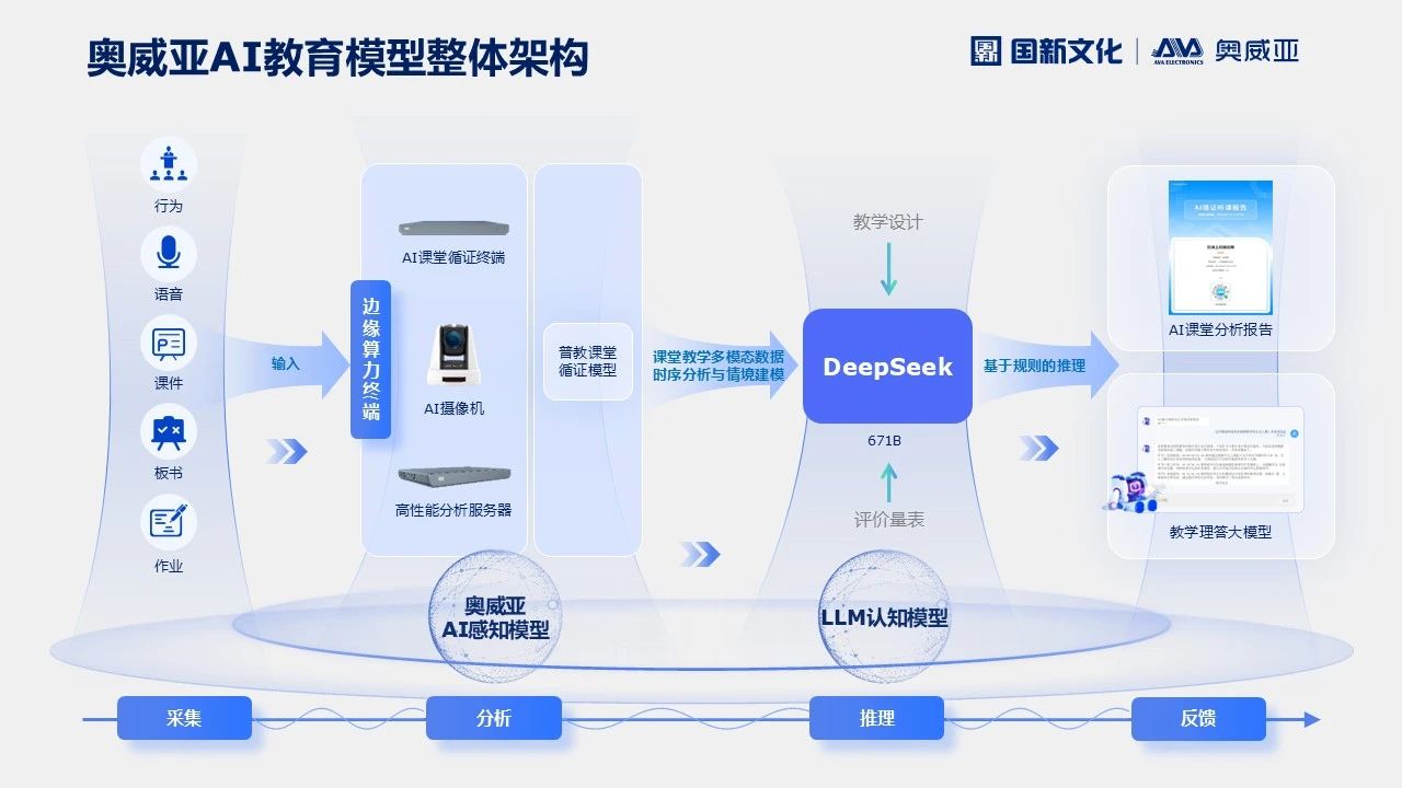 奧威亞AI×DeepSeek，AI課堂循證教研“開掛”了！2.jpg