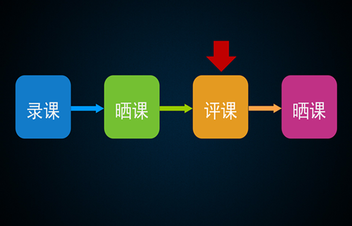 如何高效完成優(yōu)課篩選？